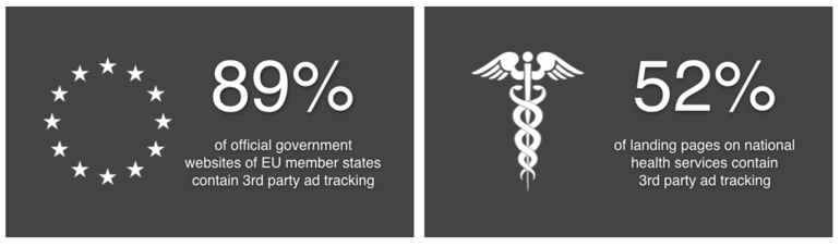 Infographics from a report on Ad Tech Surveillance on the Public Sector Web. - Cookiebot